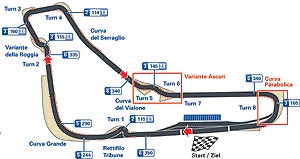 F1-Rennstrecke von Monza / Italien