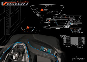 Skizze Interface, BMW Vision ConnectedDrive