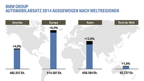 BMW Bilanzpressekonferenz 2015 - Automobilabsatz weltweit