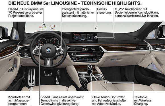 BMW 5er Limousine (G30) - Technische Higlights