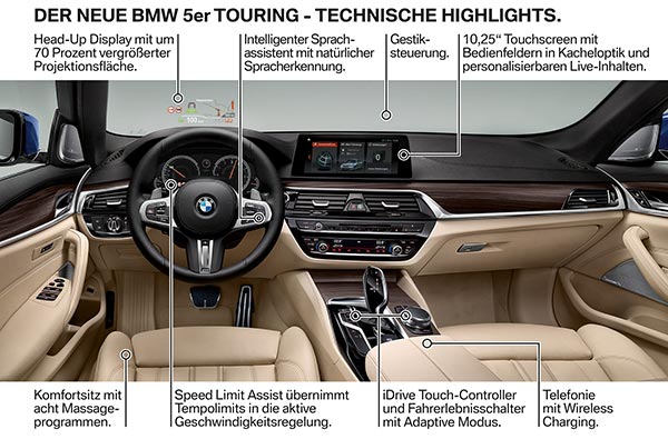 Der neue BMW 5er Touring - Technische Highlights