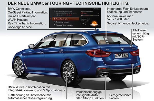 Der neue BMW 5er Touring - Technische Highlights
