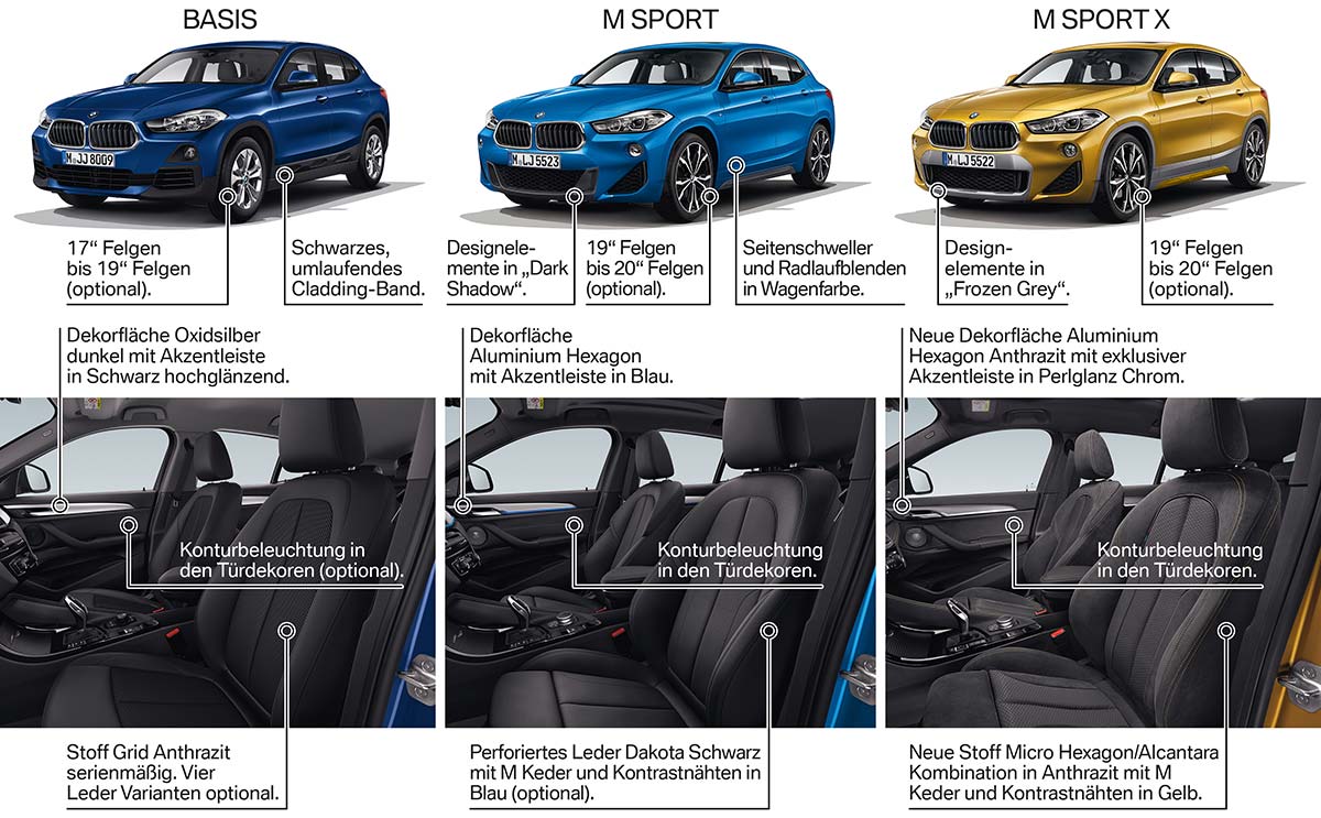 Der neue BMW X2 - Modellvarianten