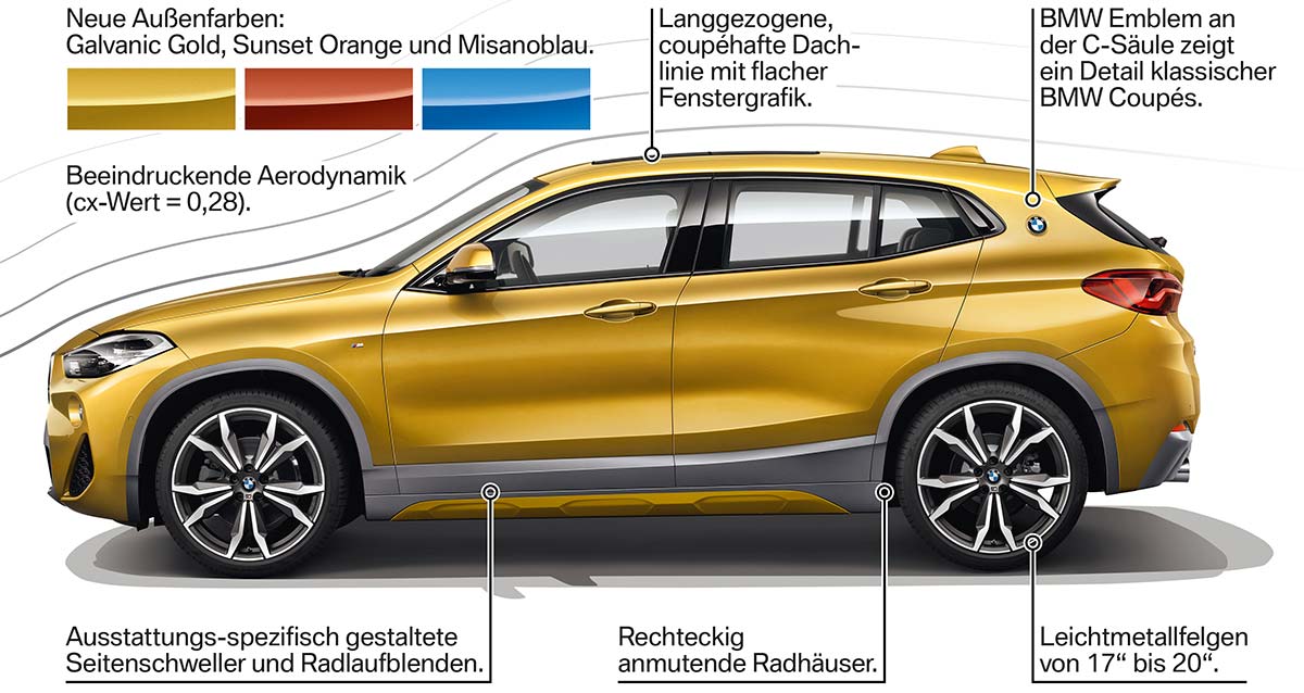 Der neue BMW X2 - Produkthighlights