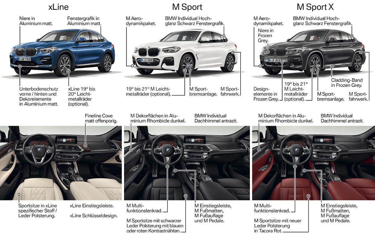 BMW X4 Modelle