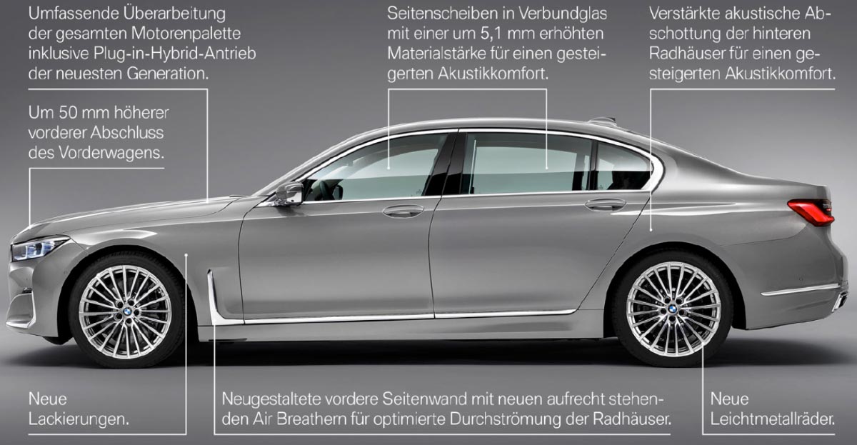 Die neue BMW 7er-Reihe (G11/G12 Facelift 2019), Highlights.