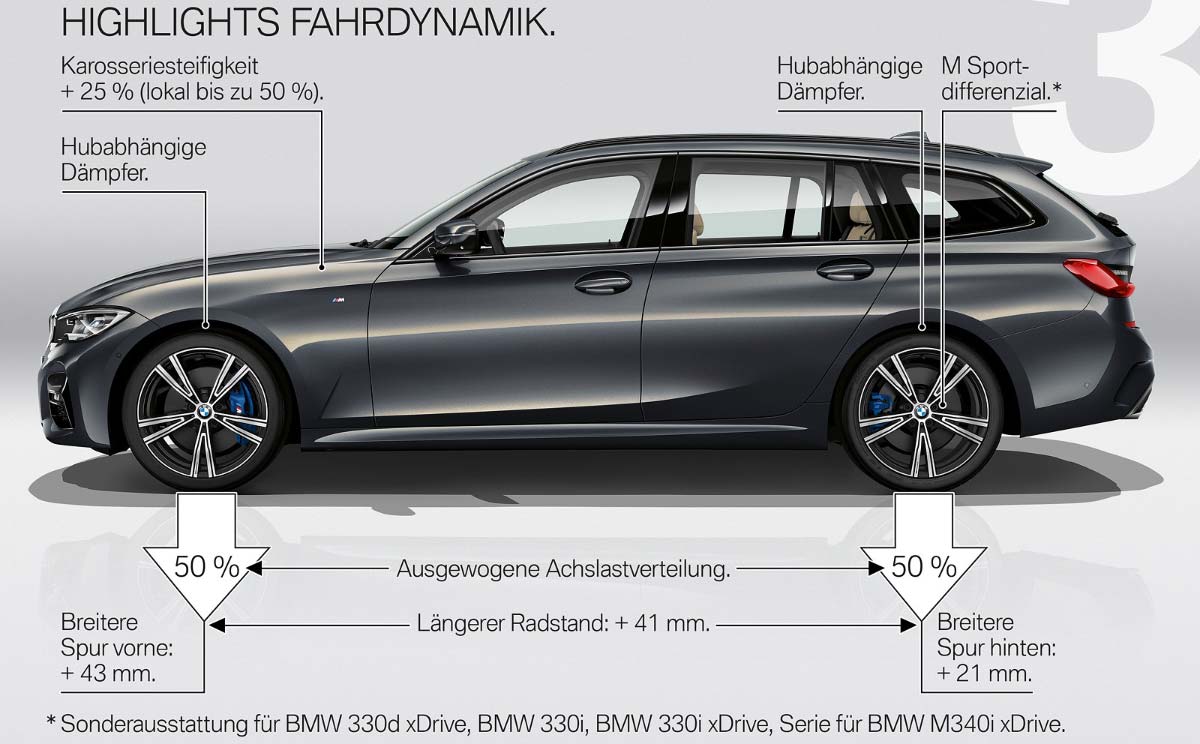 BMW 3er Touring, Highlights Fahrdynamik
