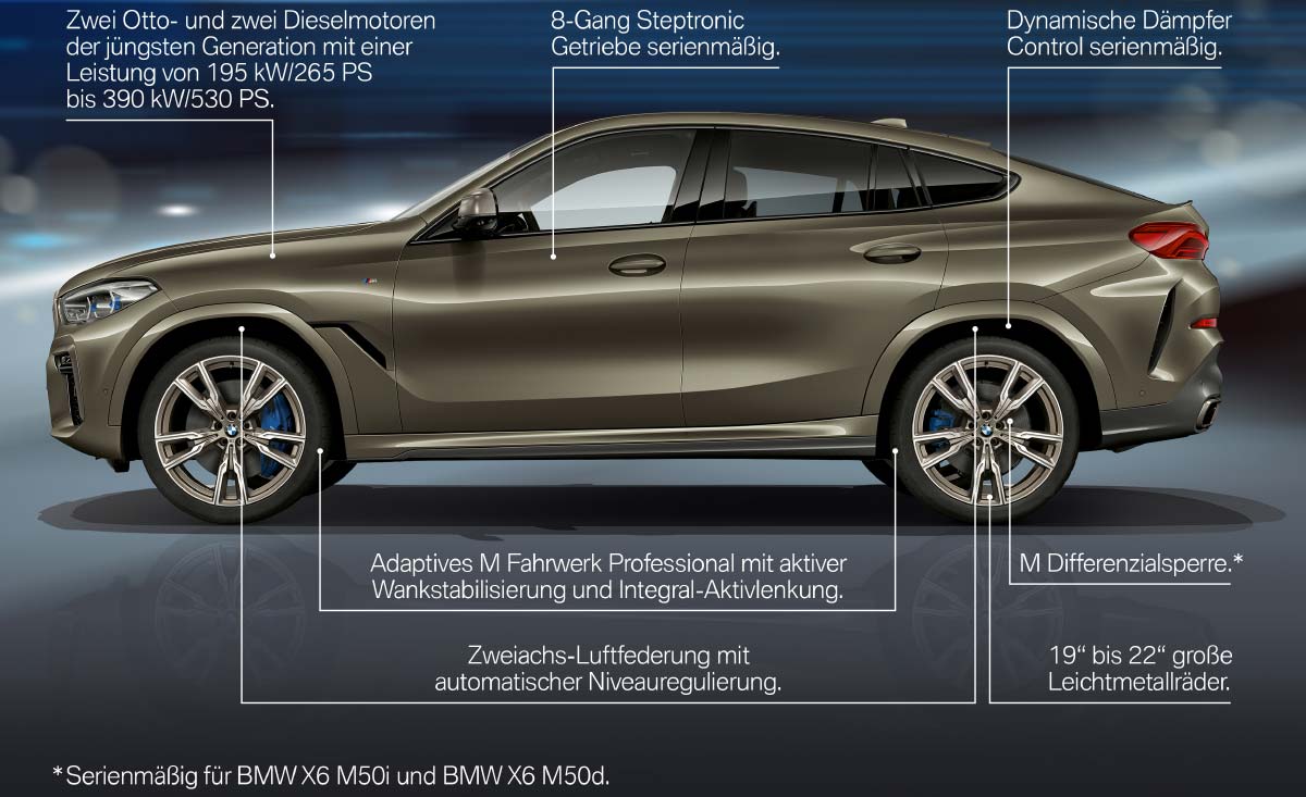 Der neue BMW X6: Produkt-Highlights