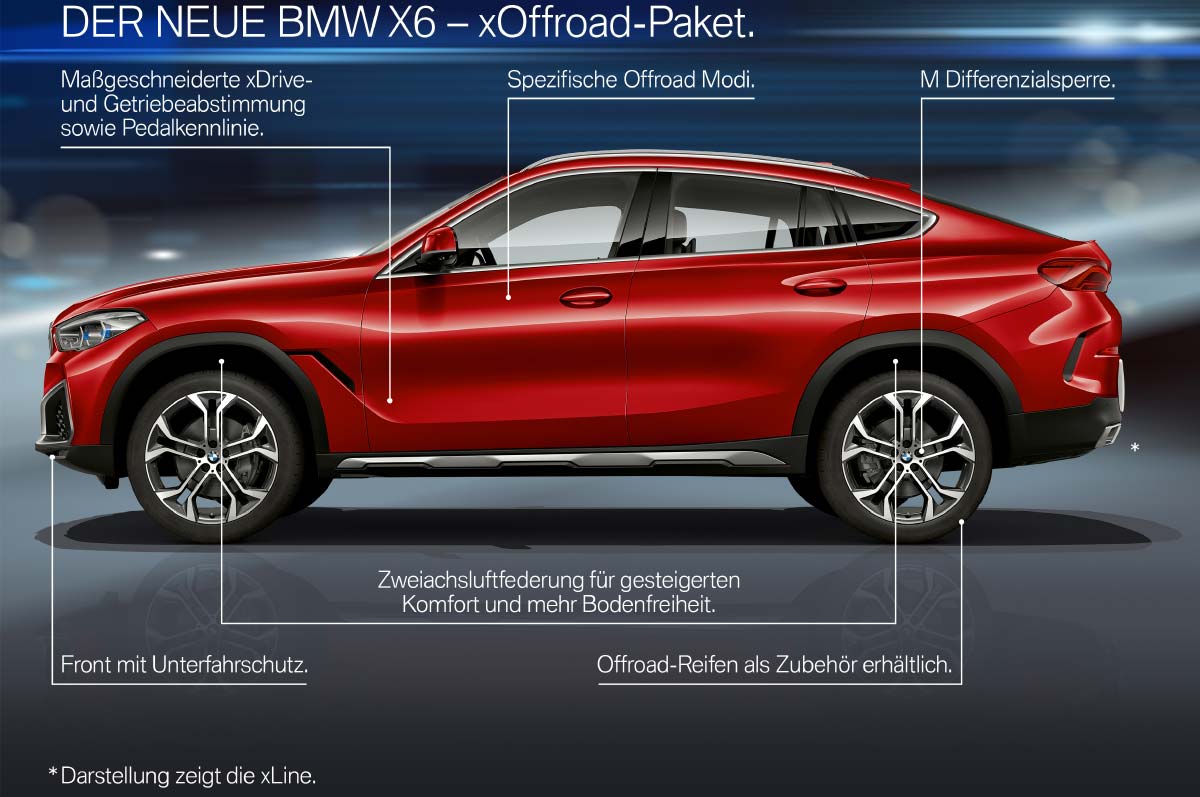 Der neue BMW X6: xOffroad