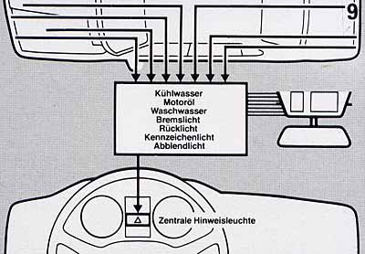 Technik der Check Control im ersten BMW 7er