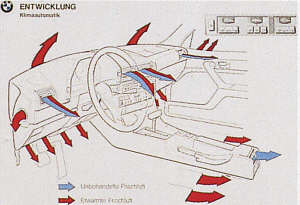 Klimaautomatik in der BMW 7er-Reihe (E32), links/rechts regelbar