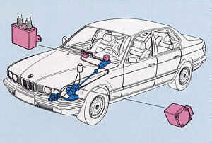 Servotronic in der BMW 7er-Reihe (E32), elektronisch geregelte Servolenkung
