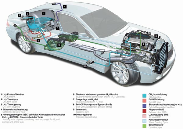 Technik im BMW Hydrogen 7