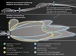 BMW 7er, Lichttechnologie: Adaptive Leuchtweitenregulierung, variable Lichtverteilung, Abbiegelicht, adaptives Kurvenlicht 