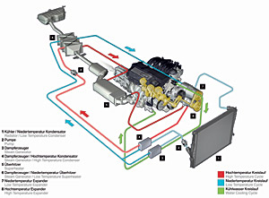 BMW Turbosteamer � Funktionsweise