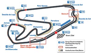 F1-Rennstreck in Brasilien