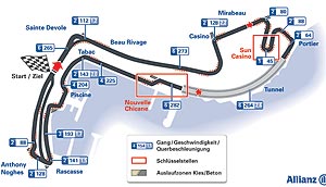 F1 Rennstrecke in Monaco / Monte Carlo