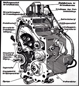 Zeichnung BMW 801 A Kommandogerät mit Beschriftung, 1939