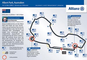 Formel 1 Rennstrecke Albert Park, Australien