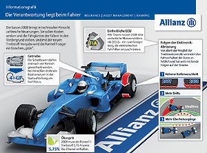 Informationsgrafik: Die Verantwortung liegt beim Fahrer. 