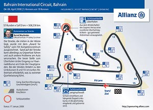 F1-Rennstrecke in Bahrain