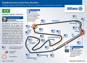 Rennstrecke von Interlages, Brasilien
