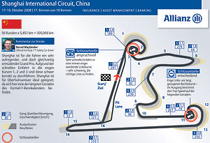 Formel 1 Rennstrecke von China