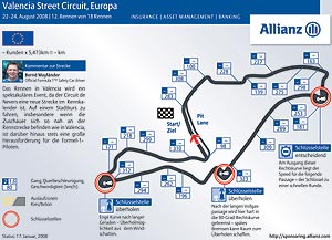 F1-Rennstrecke von Europa in Valencia