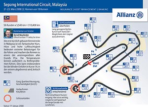 F1-Rennstrecke von Malaysia