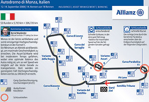 Formel 1 Rennestrecke von Monza/Italien
