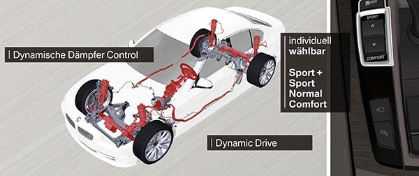 Fahrdynamik und Komfort: Adaptive Drive