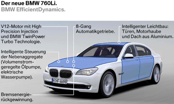 BMW 760Li - EfficientDynamics
