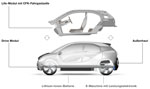 BMW i3 Concept, LifeDrive Architektur