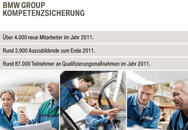 BMW Group Kompetenzsicherung