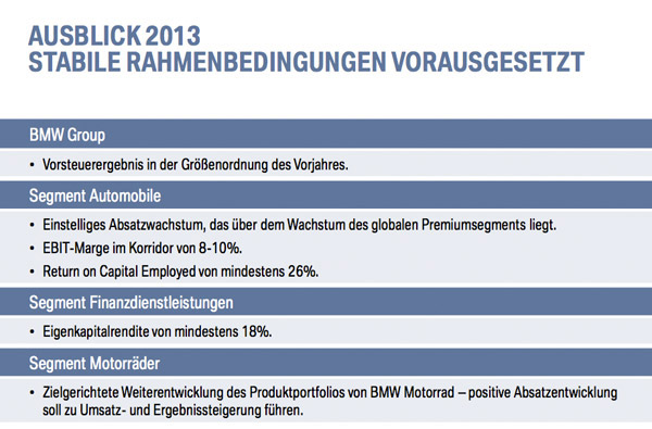 Ausblick 2013.