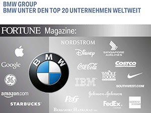 BMW BPK 2014: BMW unter den Top 20 Unternehmen weltweit
