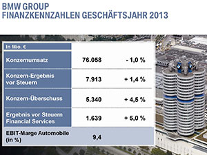 BMW BPK 2014: Finanzkennzahlen Geschftsjahr 2013