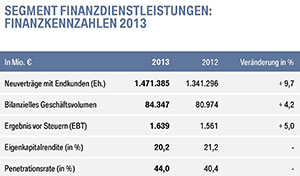 BMW BPK 2014: Segment Finanzdienstleistungen