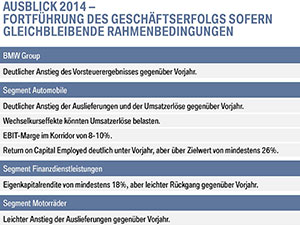 BMW BPK 2014: Ausblick 2014