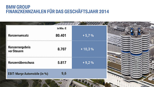 BMW Bilanzpressekonferenz 2015 - Finanzkennzahlen für das Geschäftsjahr 2014