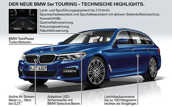 Der neue BMW 5er Touring - Technische Highlights