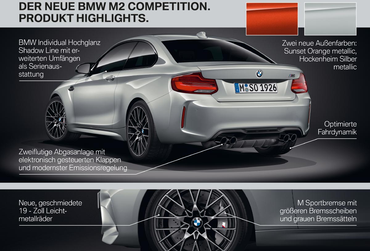 BMW M2 Competition (F87), Highlights