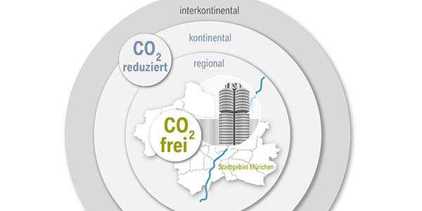 Neues Nachhaltigkeitsziel: lokal emissionsfreie Transportlogistik in Mnchen. 