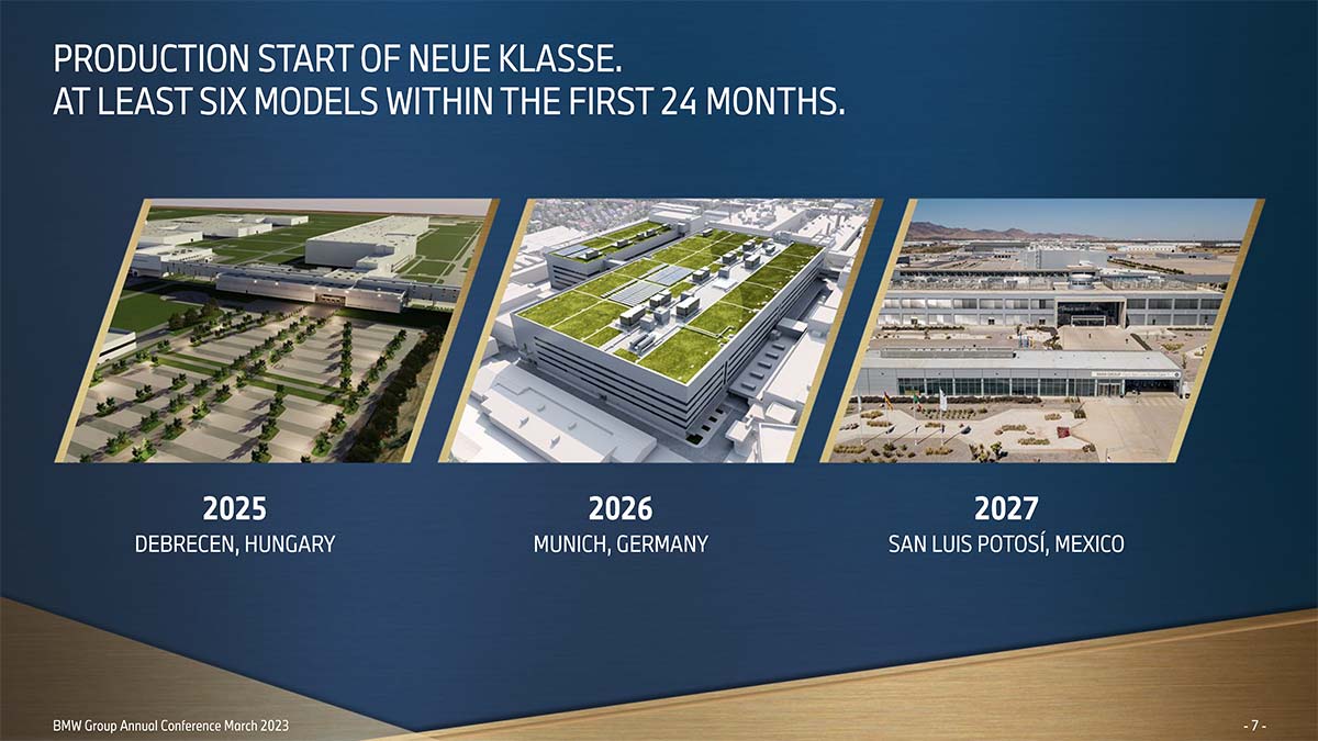 BMW Group Annual Report 2023. Production Start of Neue Klasse.